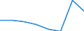 KN 72083391 /Exporte /Einheit = Preise (Euro/Tonne) /Partnerland: Kanada /Meldeland: Eur27 /72083391:Flacherzeugnisse aus Eisen Oder Nichtlegiertem Stahl, mit Einer Breite von >= 2050 mm, Nicht in Rollen 'coils', nur Warmgewalzt, Weder Plattiert Noch Ueberzogen, mit Einer Dicke von 4,75 mm bis 10 mm und Einer Mindeststreckgrenze von 355 Mpa, Ohne Oberflaechenmuster 'egks' (Ausg. Sog. Breitflachstahl [auch Universalstahl Genannt])