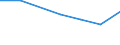 KN 72083391 /Exporte /Einheit = Preise (Euro/Tonne) /Partnerland: Mexiko /Meldeland: Eur27 /72083391:Flacherzeugnisse aus Eisen Oder Nichtlegiertem Stahl, mit Einer Breite von >= 2050 mm, Nicht in Rollen 'coils', nur Warmgewalzt, Weder Plattiert Noch Ueberzogen, mit Einer Dicke von 4,75 mm bis 10 mm und Einer Mindeststreckgrenze von 355 Mpa, Ohne Oberflaechenmuster 'egks' (Ausg. Sog. Breitflachstahl [auch Universalstahl Genannt])