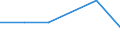 KN 72083391 /Exporte /Einheit = Preise (Euro/Tonne) /Partnerland: Jamaika /Meldeland: Eur27 /72083391:Flacherzeugnisse aus Eisen Oder Nichtlegiertem Stahl, mit Einer Breite von >= 2050 mm, Nicht in Rollen 'coils', nur Warmgewalzt, Weder Plattiert Noch Ueberzogen, mit Einer Dicke von 4,75 mm bis 10 mm und Einer Mindeststreckgrenze von 355 Mpa, Ohne Oberflaechenmuster 'egks' (Ausg. Sog. Breitflachstahl [auch Universalstahl Genannt])