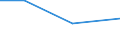 KN 72083391 /Exporte /Einheit = Preise (Euro/Tonne) /Partnerland: Barbados /Meldeland: Eur27 /72083391:Flacherzeugnisse aus Eisen Oder Nichtlegiertem Stahl, mit Einer Breite von >= 2050 mm, Nicht in Rollen 'coils', nur Warmgewalzt, Weder Plattiert Noch Ueberzogen, mit Einer Dicke von 4,75 mm bis 10 mm und Einer Mindeststreckgrenze von 355 Mpa, Ohne Oberflaechenmuster 'egks' (Ausg. Sog. Breitflachstahl [auch Universalstahl Genannt])