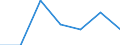 KN 72083391 /Exporte /Einheit = Preise (Euro/Tonne) /Partnerland: Trinidad /Meldeland: Eur27 /72083391:Flacherzeugnisse aus Eisen Oder Nichtlegiertem Stahl, mit Einer Breite von >= 2050 mm, Nicht in Rollen 'coils', nur Warmgewalzt, Weder Plattiert Noch Ueberzogen, mit Einer Dicke von 4,75 mm bis 10 mm und Einer Mindeststreckgrenze von 355 Mpa, Ohne Oberflaechenmuster 'egks' (Ausg. Sog. Breitflachstahl [auch Universalstahl Genannt])