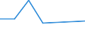 KN 72083391 /Exporte /Einheit = Preise (Euro/Tonne) /Partnerland: Kolumbien /Meldeland: Eur27 /72083391:Flacherzeugnisse aus Eisen Oder Nichtlegiertem Stahl, mit Einer Breite von >= 2050 mm, Nicht in Rollen 'coils', nur Warmgewalzt, Weder Plattiert Noch Ueberzogen, mit Einer Dicke von 4,75 mm bis 10 mm und Einer Mindeststreckgrenze von 355 Mpa, Ohne Oberflaechenmuster 'egks' (Ausg. Sog. Breitflachstahl [auch Universalstahl Genannt])