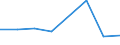 CN 72083399 /Exports /Unit = Prices (Euro/ton) /Partner: Finland /Reporter: Eur27 /72083399:Flat-rolled Products of Iron or Non-alloy Steel, of a Width of < 2050 mm but >= 600 mm, not in Coils, Simply Hot-rolled, not Clad, Plated or Coated, of a Thickness of > 4,75 mm but <= 10 mm and Having a Minimum Yield Point of 355 Mpa, Without Patterns in Relief `ecsc` (Excl. Wide Flats, Also Known as `universal Plate`)