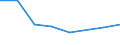 KN 72083410 /Exporte /Einheit = Preise (Euro/Tonne) /Partnerland: Irland /Meldeland: Eur27 /72083410:Flacherzeugnisse aus Eisen Oder Nichtlegiertem Stahl, mit Einer Breite von >= 600 mm, Nicht in Rollen 'coils', nur Warmgewalzt, Weder Plattiert Noch Ueberzogen, mit Einer Dicke von >= 3 mm, Jedoch < 4,75 mm, und Einer Mindeststreckgrenze von 355 Mpa, mit Unmittelbar vom Walzen Herruehrendem Oberflaechenmuster 'egks'