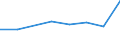 CN 72083410 /Exports /Unit = Prices (Euro/ton) /Partner: Poland /Reporter: Eur27 /72083410:Flat-rolled Products of Iron or Non-alloy Steel, of a Width of >= 600 mm, not in Coils, Simply Hot-rolled, not Clad, Plated or Coated, of a Thickness of >= 3 mm but < 4,75 mm and Having a Minimum Yield Point of 355 Mpa, With Patterns in Relief Directly due to the Rolling Process `ecsc`