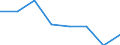 KN 72083490 /Exporte /Einheit = Preise (Euro/Tonne) /Partnerland: Daenemark /Meldeland: Eur27 /72083490:Flacherzeugnisse aus Eisen Oder Nichtlegiertem Stahl, mit Einer Breite von >= 600 mm, Nicht in Rollen 'coils', nur Warmgewalzt, Weder Plattiert Noch Ueberzogen, mit Einer Dicke von >= 3 mm, Jedoch < 4,75 mm, und Einer Mindeststreckgrenze von 355 Mpa, Ohne Oberflaechenmuster 'egks' (Ausg. Sog. Breitflachstahl [auch Universalstahl Genannt])