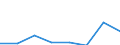 KN 72083510 /Exporte /Einheit = Preise (Euro/Tonne) /Partnerland: Italien /Meldeland: Eur27 /72083510:Flacherzeugnisse aus Eisen Oder Nichtlegiertem Stahl, mit Einer Breite von >= 600 mm, Nicht in Rollen 'coils', nur Warmgewalzt, Weder Plattiert Noch Ueberzogen, mit Einer Dicke von >= 2 mm, Jedoch < 3 mm, und Einer Mindeststreckgrenze von 275 mpa 'egks'