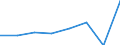 KN 72083510 /Exporte /Einheit = Preise (Euro/Tonne) /Partnerland: Ver.koenigreich /Meldeland: Eur27 /72083510:Flacherzeugnisse aus Eisen Oder Nichtlegiertem Stahl, mit Einer Breite von >= 600 mm, Nicht in Rollen 'coils', nur Warmgewalzt, Weder Plattiert Noch Ueberzogen, mit Einer Dicke von >= 2 mm, Jedoch < 3 mm, und Einer Mindeststreckgrenze von 275 mpa 'egks'