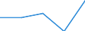 KN 72083590 /Exporte /Einheit = Preise (Euro/Tonne) /Partnerland: Niederlande /Meldeland: Eur27 /72083590:Flacherzeugnisse aus Eisen Oder Nichtlegiertem Stahl, mit Einer Breite von >= 600 mm, Nicht in Rollen 'coils', nur Warmgewalzt, Weder Plattiert Noch Ueberzogen, mit Einer Dicke von < 2 mm, und Einer Mindeststreckgrenze von 275 mpa 'egks'