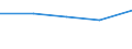 CN 72083590 /Exports /Unit = Prices (Euro/ton) /Partner: Norway /Reporter: Eur27 /72083590:Flat-rolled Products (Excl. Coiled), Simply Hot-rolled, of High Resistance Steel, of a Thickness < 2 mm, of a Width >= 600 Mm