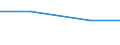 CN 72083590 /Exports /Unit = Prices (Euro/ton) /Partner: Saudi Arabia /Reporter: Eur27 /72083590:Flat-rolled Products (Excl. Coiled), Simply Hot-rolled, of High Resistance Steel, of a Thickness < 2 mm, of a Width >= 600 Mm