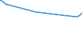 CN 72083700 /Exports /Unit = Prices (Euro/ton) /Partner: Moldova /Reporter: Eur27_2020 /72083700:Flat-rolled Products of Iron or Non-alloy Steel, of a Width of >= 600 mm, in Coils, Simply Hot-rolled, not Clad, Plated or Coated, of a Thickness of >= 4,75 mm but < 10 mm, not Pickled, Without Patterns in Relief