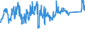 KN 72083800 /Exporte /Einheit = Preise (Euro/Tonne) /Partnerland: Luxemburg /Meldeland: Eur27_2020 /72083800:Flacherzeugnisse aus Eisen Oder Nichtlegiertem Stahl, mit Einer Breite von >= 600 mm, in Rollen `coils`, nur Warmgewalzt, Weder Plattiert Noch überzogen, mit Einer Dicke von >= 3 mm, Jedoch < 4,75 mm, Ungebeizt, Ohne Oberflächenmuster