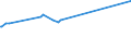 KN 72083800 /Exporte /Einheit = Preise (Euro/Tonne) /Partnerland: Albanien /Meldeland: Eur27_2020 /72083800:Flacherzeugnisse aus Eisen Oder Nichtlegiertem Stahl, mit Einer Breite von >= 600 mm, in Rollen `coils`, nur Warmgewalzt, Weder Plattiert Noch überzogen, mit Einer Dicke von >= 3 mm, Jedoch < 4,75 mm, Ungebeizt, Ohne Oberflächenmuster