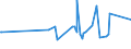 KN 72083800 /Exporte /Einheit = Preise (Euro/Tonne) /Partnerland: Aserbaidschan /Meldeland: Eur27_2020 /72083800:Flacherzeugnisse aus Eisen Oder Nichtlegiertem Stahl, mit Einer Breite von >= 600 mm, in Rollen `coils`, nur Warmgewalzt, Weder Plattiert Noch überzogen, mit Einer Dicke von >= 3 mm, Jedoch < 4,75 mm, Ungebeizt, Ohne Oberflächenmuster