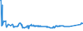 KN 72083800 /Exporte /Einheit = Preise (Euro/Tonne) /Partnerland: Ehem.jug.rep.mazed /Meldeland: Eur27_2020 /72083800:Flacherzeugnisse aus Eisen Oder Nichtlegiertem Stahl, mit Einer Breite von >= 600 mm, in Rollen `coils`, nur Warmgewalzt, Weder Plattiert Noch überzogen, mit Einer Dicke von >= 3 mm, Jedoch < 4,75 mm, Ungebeizt, Ohne Oberflächenmuster