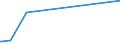 KN 72083800 /Exporte /Einheit = Preise (Euro/Tonne) /Partnerland: S.tome /Meldeland: Eur15 /72083800:Flacherzeugnisse aus Eisen Oder Nichtlegiertem Stahl, mit Einer Breite von >= 600 mm, in Rollen `coils`, nur Warmgewalzt, Weder Plattiert Noch überzogen, mit Einer Dicke von >= 3 mm, Jedoch < 4,75 mm, Ungebeizt, Ohne Oberflächenmuster