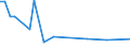 KN 72083800 /Exporte /Einheit = Preise (Euro/Tonne) /Partnerland: Groenland /Meldeland: Eur27_2020 /72083800:Flacherzeugnisse aus Eisen Oder Nichtlegiertem Stahl, mit Einer Breite von >= 600 mm, in Rollen `coils`, nur Warmgewalzt, Weder Plattiert Noch überzogen, mit Einer Dicke von >= 3 mm, Jedoch < 4,75 mm, Ungebeizt, Ohne Oberflächenmuster