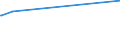 KN 72083800 /Exporte /Einheit = Preise (Euro/Tonne) /Partnerland: Nicaragua /Meldeland: Eur25 /72083800:Flacherzeugnisse aus Eisen Oder Nichtlegiertem Stahl, mit Einer Breite von >= 600 mm, in Rollen `coils`, nur Warmgewalzt, Weder Plattiert Noch überzogen, mit Einer Dicke von >= 3 mm, Jedoch < 4,75 mm, Ungebeizt, Ohne Oberflächenmuster