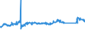 KN 72084000 /Exporte /Einheit = Preise (Euro/Tonne) /Partnerland: Irland /Meldeland: Eur27_2020 /72084000:Flacherzeugnisse aus Eisen Oder Nichtlegiertem Stahl, mit Einer Breite von >= 600 mm, Nicht in Rollen `coils`, nur Warmgewalzt, Weder Plattiert Noch überzogen, mit Unmittelbar vom Walzen Herrührendem Oberflächenmuster