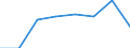 CN 72084100 /Exports /Unit = Prices (Euro/ton) /Partner: Sweden /Reporter: Eur27 /72084100:Flat-rolled Products of Iron or Non-alloy Steel Simply Hot-rolled, Rolled on Four Faces or in a box Pass, of a Width of <= 1 250mm but > 600 mm, of a Thickness of >= 4 mm and Having a Maximum Yield Point of < 355 Mpa, not Clad, Plated or Coated, Without Patterns in Relief `ecsc`