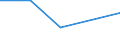 CN 72084100 /Exports /Unit = Prices (Euro/ton) /Partner: Singapore /Reporter: Eur27 /72084100:Flat-rolled Products of Iron or Non-alloy Steel Simply Hot-rolled, Rolled on Four Faces or in a box Pass, of a Width of <= 1 250mm but > 600 mm, of a Thickness of >= 4 mm and Having a Maximum Yield Point of < 355 Mpa, not Clad, Plated or Coated, Without Patterns in Relief `ecsc`