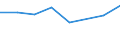 KN 72084210 /Exporte /Einheit = Preise (Euro/Tonne) /Partnerland: Ver.koenigreich /Meldeland: Eur27 /72084210:Flacherzeugnisse aus Eisen Oder Nichtlegiertem Stahl, mit Einer Breite von >= 600 mm, Nicht in Rollen 'coils', nur Warmgewalzt, Weder Plattiert Noch Ueberzogen, mit Einer Dicke von > 10 mm und Einer Hoechststreckgrenze von < 355 Mpa, mit Unmittelbar vom Walzen Herruehrendem Oberflaechenmuster 'egks'