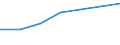 KN 72084210 /Exporte /Einheit = Preise (Euro/Tonne) /Partnerland: Griechenland /Meldeland: Eur27 /72084210:Flacherzeugnisse aus Eisen Oder Nichtlegiertem Stahl, mit Einer Breite von >= 600 mm, Nicht in Rollen 'coils', nur Warmgewalzt, Weder Plattiert Noch Ueberzogen, mit Einer Dicke von > 10 mm und Einer Hoechststreckgrenze von < 355 Mpa, mit Unmittelbar vom Walzen Herruehrendem Oberflaechenmuster 'egks'