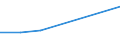 KN 72084210 /Exporte /Einheit = Preise (Euro/Tonne) /Partnerland: Portugal /Meldeland: Eur27 /72084210:Flacherzeugnisse aus Eisen Oder Nichtlegiertem Stahl, mit Einer Breite von >= 600 mm, Nicht in Rollen 'coils', nur Warmgewalzt, Weder Plattiert Noch Ueberzogen, mit Einer Dicke von > 10 mm und Einer Hoechststreckgrenze von < 355 Mpa, mit Unmittelbar vom Walzen Herruehrendem Oberflaechenmuster 'egks'