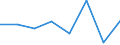 KN 72084210 /Exporte /Einheit = Preise (Euro/Tonne) /Partnerland: Norwegen /Meldeland: Eur27 /72084210:Flacherzeugnisse aus Eisen Oder Nichtlegiertem Stahl, mit Einer Breite von >= 600 mm, Nicht in Rollen 'coils', nur Warmgewalzt, Weder Plattiert Noch Ueberzogen, mit Einer Dicke von > 10 mm und Einer Hoechststreckgrenze von < 355 Mpa, mit Unmittelbar vom Walzen Herruehrendem Oberflaechenmuster 'egks'