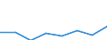 KN 72084210 /Exporte /Einheit = Preise (Euro/Tonne) /Partnerland: Oesterreich /Meldeland: Eur27 /72084210:Flacherzeugnisse aus Eisen Oder Nichtlegiertem Stahl, mit Einer Breite von >= 600 mm, Nicht in Rollen 'coils', nur Warmgewalzt, Weder Plattiert Noch Ueberzogen, mit Einer Dicke von > 10 mm und Einer Hoechststreckgrenze von < 355 Mpa, mit Unmittelbar vom Walzen Herruehrendem Oberflaechenmuster 'egks'