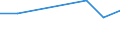 KN 72084210 /Exporte /Einheit = Preise (Euro/Tonne) /Partnerland: Polen /Meldeland: Eur27 /72084210:Flacherzeugnisse aus Eisen Oder Nichtlegiertem Stahl, mit Einer Breite von >= 600 mm, Nicht in Rollen 'coils', nur Warmgewalzt, Weder Plattiert Noch Ueberzogen, mit Einer Dicke von > 10 mm und Einer Hoechststreckgrenze von < 355 Mpa, mit Unmittelbar vom Walzen Herruehrendem Oberflaechenmuster 'egks'