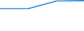 KN 72084210 /Exporte /Einheit = Preise (Euro/Tonne) /Partnerland: Ungarn /Meldeland: Eur27 /72084210:Flacherzeugnisse aus Eisen Oder Nichtlegiertem Stahl, mit Einer Breite von >= 600 mm, Nicht in Rollen 'coils', nur Warmgewalzt, Weder Plattiert Noch Ueberzogen, mit Einer Dicke von > 10 mm und Einer Hoechststreckgrenze von < 355 Mpa, mit Unmittelbar vom Walzen Herruehrendem Oberflaechenmuster 'egks'