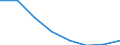 KN 72084210 /Exporte /Einheit = Preise (Euro/Tonne) /Partnerland: Usa /Meldeland: Eur27 /72084210:Flacherzeugnisse aus Eisen Oder Nichtlegiertem Stahl, mit Einer Breite von >= 600 mm, Nicht in Rollen 'coils', nur Warmgewalzt, Weder Plattiert Noch Ueberzogen, mit Einer Dicke von > 10 mm und Einer Hoechststreckgrenze von < 355 Mpa, mit Unmittelbar vom Walzen Herruehrendem Oberflaechenmuster 'egks'