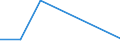 KN 72084210 /Exporte /Einheit = Preise (Euro/Tonne) /Partnerland: Brasilien /Meldeland: Eur27 /72084210:Flacherzeugnisse aus Eisen Oder Nichtlegiertem Stahl, mit Einer Breite von >= 600 mm, Nicht in Rollen 'coils', nur Warmgewalzt, Weder Plattiert Noch Ueberzogen, mit Einer Dicke von > 10 mm und Einer Hoechststreckgrenze von < 355 Mpa, mit Unmittelbar vom Walzen Herruehrendem Oberflaechenmuster 'egks'