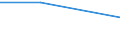 KN 72084210 /Exporte /Einheit = Preise (Euro/Tonne) /Partnerland: Iran /Meldeland: Eur27 /72084210:Flacherzeugnisse aus Eisen Oder Nichtlegiertem Stahl, mit Einer Breite von >= 600 mm, Nicht in Rollen 'coils', nur Warmgewalzt, Weder Plattiert Noch Ueberzogen, mit Einer Dicke von > 10 mm und Einer Hoechststreckgrenze von < 355 Mpa, mit Unmittelbar vom Walzen Herruehrendem Oberflaechenmuster 'egks'