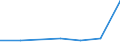 KN 72084210 /Exporte /Einheit = Preise (Euro/Tonne) /Partnerland: Saudi-arab. /Meldeland: Eur27 /72084210:Flacherzeugnisse aus Eisen Oder Nichtlegiertem Stahl, mit Einer Breite von >= 600 mm, Nicht in Rollen 'coils', nur Warmgewalzt, Weder Plattiert Noch Ueberzogen, mit Einer Dicke von > 10 mm und Einer Hoechststreckgrenze von < 355 Mpa, mit Unmittelbar vom Walzen Herruehrendem Oberflaechenmuster 'egks'