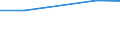 KN 72084210 /Exporte /Einheit = Preise (Euro/Tonne) /Partnerland: Indien /Meldeland: Eur27 /72084210:Flacherzeugnisse aus Eisen Oder Nichtlegiertem Stahl, mit Einer Breite von >= 600 mm, Nicht in Rollen 'coils', nur Warmgewalzt, Weder Plattiert Noch Ueberzogen, mit Einer Dicke von > 10 mm und Einer Hoechststreckgrenze von < 355 Mpa, mit Unmittelbar vom Walzen Herruehrendem Oberflaechenmuster 'egks'