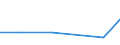 KN 72084210 /Exporte /Einheit = Preise (Euro/Tonne) /Partnerland: Singapur /Meldeland: Eur27 /72084210:Flacherzeugnisse aus Eisen Oder Nichtlegiertem Stahl, mit Einer Breite von >= 600 mm, Nicht in Rollen 'coils', nur Warmgewalzt, Weder Plattiert Noch Ueberzogen, mit Einer Dicke von > 10 mm und Einer Hoechststreckgrenze von < 355 Mpa, mit Unmittelbar vom Walzen Herruehrendem Oberflaechenmuster 'egks'