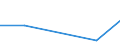 KN 72084210 /Exporte /Einheit = Preise (Euro/Tonne) /Partnerland: Hongkong /Meldeland: Eur27 /72084210:Flacherzeugnisse aus Eisen Oder Nichtlegiertem Stahl, mit Einer Breite von >= 600 mm, Nicht in Rollen 'coils', nur Warmgewalzt, Weder Plattiert Noch Ueberzogen, mit Einer Dicke von > 10 mm und Einer Hoechststreckgrenze von < 355 Mpa, mit Unmittelbar vom Walzen Herruehrendem Oberflaechenmuster 'egks'