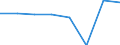 KN 72084210 /Exporte /Einheit = Preise (Euro/Tonne) /Partnerland: Extra-eur /Meldeland: Eur27 /72084210:Flacherzeugnisse aus Eisen Oder Nichtlegiertem Stahl, mit Einer Breite von >= 600 mm, Nicht in Rollen 'coils', nur Warmgewalzt, Weder Plattiert Noch Ueberzogen, mit Einer Dicke von > 10 mm und Einer Hoechststreckgrenze von < 355 Mpa, mit Unmittelbar vom Walzen Herruehrendem Oberflaechenmuster 'egks'