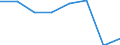 KN 72084230 /Exporte /Einheit = Preise (Euro/Tonne) /Partnerland: Irland /Meldeland: Eur27 /72084230:Flacherzeugnisse aus Eisen Oder Nichtlegiertem Stahl, mit Einer Breite von >= 600 mm, Nicht in Rollen 'coils', nur Warmgewalzt, Weder Plattiert Noch Ueberzogen, mit Einer Dicke von > 20 mm und Einer Hoechststreckgrenze von < 355 Mpa, Ohne Oberflaechenmuster 'egks' (Ausg. Sog. Breitflachstahl [auch Universalstahl Genannt])