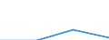 KN 72084230 /Exporte /Einheit = Preise (Euro/Tonne) /Partnerland: Estland /Meldeland: Eur27 /72084230:Flacherzeugnisse aus Eisen Oder Nichtlegiertem Stahl, mit Einer Breite von >= 600 mm, Nicht in Rollen 'coils', nur Warmgewalzt, Weder Plattiert Noch Ueberzogen, mit Einer Dicke von > 20 mm und Einer Hoechststreckgrenze von < 355 Mpa, Ohne Oberflaechenmuster 'egks' (Ausg. Sog. Breitflachstahl [auch Universalstahl Genannt])