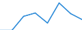 KN 72084230 /Exporte /Einheit = Preise (Euro/Tonne) /Partnerland: Bulgarien /Meldeland: Eur27 /72084230:Flacherzeugnisse aus Eisen Oder Nichtlegiertem Stahl, mit Einer Breite von >= 600 mm, Nicht in Rollen 'coils', nur Warmgewalzt, Weder Plattiert Noch Ueberzogen, mit Einer Dicke von > 20 mm und Einer Hoechststreckgrenze von < 355 Mpa, Ohne Oberflaechenmuster 'egks' (Ausg. Sog. Breitflachstahl [auch Universalstahl Genannt])