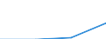 KN 72084230 /Exporte /Einheit = Preise (Euro/Tonne) /Partnerland: Slowenien /Meldeland: Eur27 /72084230:Flacherzeugnisse aus Eisen Oder Nichtlegiertem Stahl, mit Einer Breite von >= 600 mm, Nicht in Rollen 'coils', nur Warmgewalzt, Weder Plattiert Noch Ueberzogen, mit Einer Dicke von > 20 mm und Einer Hoechststreckgrenze von < 355 Mpa, Ohne Oberflaechenmuster 'egks' (Ausg. Sog. Breitflachstahl [auch Universalstahl Genannt])