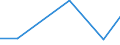 KN 72084230 /Exporte /Einheit = Preise (Euro/Tonne) /Partnerland: Mauretanien /Meldeland: Eur27 /72084230:Flacherzeugnisse aus Eisen Oder Nichtlegiertem Stahl, mit Einer Breite von >= 600 mm, Nicht in Rollen 'coils', nur Warmgewalzt, Weder Plattiert Noch Ueberzogen, mit Einer Dicke von > 20 mm und Einer Hoechststreckgrenze von < 355 Mpa, Ohne Oberflaechenmuster 'egks' (Ausg. Sog. Breitflachstahl [auch Universalstahl Genannt])