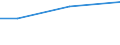 KN 72084230 /Exporte /Einheit = Preise (Euro/Tonne) /Partnerland: Kap Verde /Meldeland: Eur27 /72084230:Flacherzeugnisse aus Eisen Oder Nichtlegiertem Stahl, mit Einer Breite von >= 600 mm, Nicht in Rollen 'coils', nur Warmgewalzt, Weder Plattiert Noch Ueberzogen, mit Einer Dicke von > 20 mm und Einer Hoechststreckgrenze von < 355 Mpa, Ohne Oberflaechenmuster 'egks' (Ausg. Sog. Breitflachstahl [auch Universalstahl Genannt])