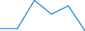 KN 72084230 /Exporte /Einheit = Preise (Euro/Tonne) /Partnerland: Guinea /Meldeland: Eur27 /72084230:Flacherzeugnisse aus Eisen Oder Nichtlegiertem Stahl, mit Einer Breite von >= 600 mm, Nicht in Rollen 'coils', nur Warmgewalzt, Weder Plattiert Noch Ueberzogen, mit Einer Dicke von > 20 mm und Einer Hoechststreckgrenze von < 355 Mpa, Ohne Oberflaechenmuster 'egks' (Ausg. Sog. Breitflachstahl [auch Universalstahl Genannt])