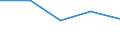 CN 72084230 /Exports /Unit = Prices (Euro/ton) /Partner: Sierra Leone /Reporter: Eur27 /72084230:Flat-rolled Products of Iron or Non-alloy Steel, of a Width of >= 600 mm, not in Coils, Simply Hot-rolled, not Clad, Plated or Coated, of a Thickness of > 20 mm and Having a Minimum Yield Point of > 355 Mpa, Without Patterns in Relief `ecsc` (Excl. Wide Flats, Also Known as `universal Plate`)