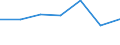 KN 72084230 /Exporte /Einheit = Preise (Euro/Tonne) /Partnerland: Liberia /Meldeland: Eur27 /72084230:Flacherzeugnisse aus Eisen Oder Nichtlegiertem Stahl, mit Einer Breite von >= 600 mm, Nicht in Rollen 'coils', nur Warmgewalzt, Weder Plattiert Noch Ueberzogen, mit Einer Dicke von > 20 mm und Einer Hoechststreckgrenze von < 355 Mpa, Ohne Oberflaechenmuster 'egks' (Ausg. Sog. Breitflachstahl [auch Universalstahl Genannt])